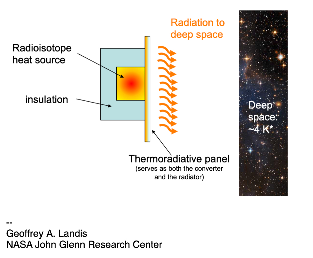 Theroradiative panel - Geoffrey Landis, NASA John Glen Research Center.jpg